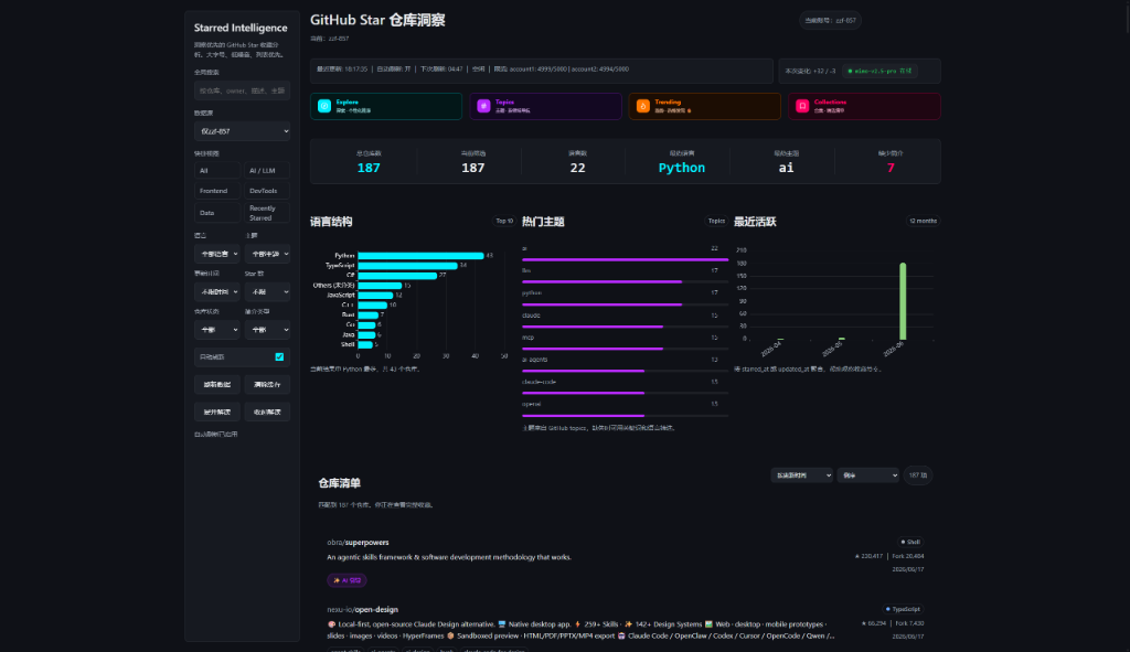 GithubStarted仓库分析器